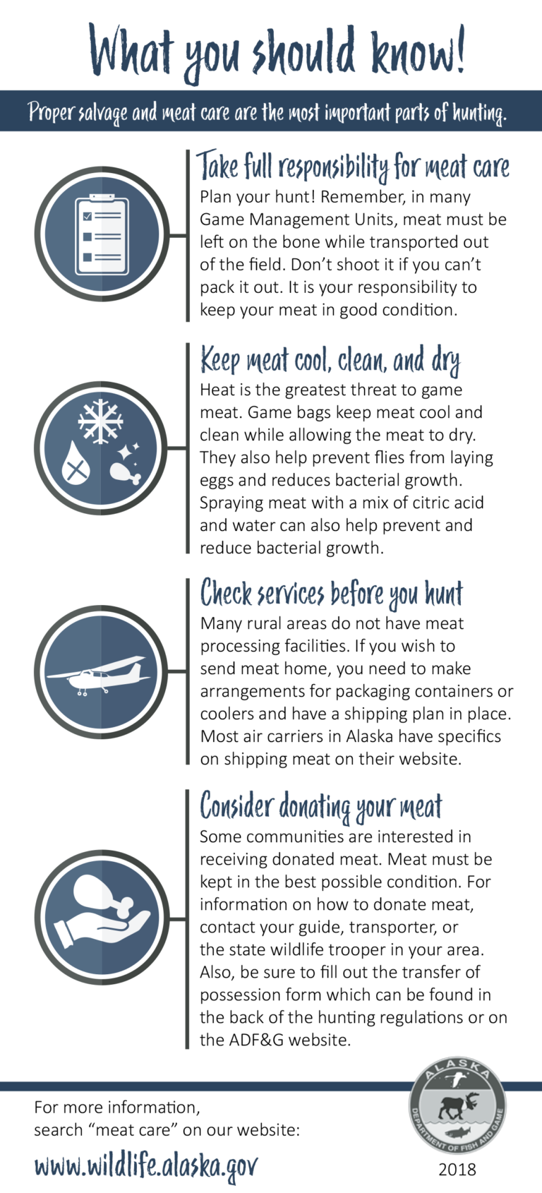 InField Meat Care and Salvage Requirements Unguided Alaska